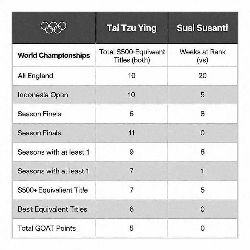Asian Games 2026: Bản báo cáo cầu lông Ấn Độ - Khi kỷ lục 12 năm tan vỡ và cuộc chuyển giao thế hệ bắt đầu