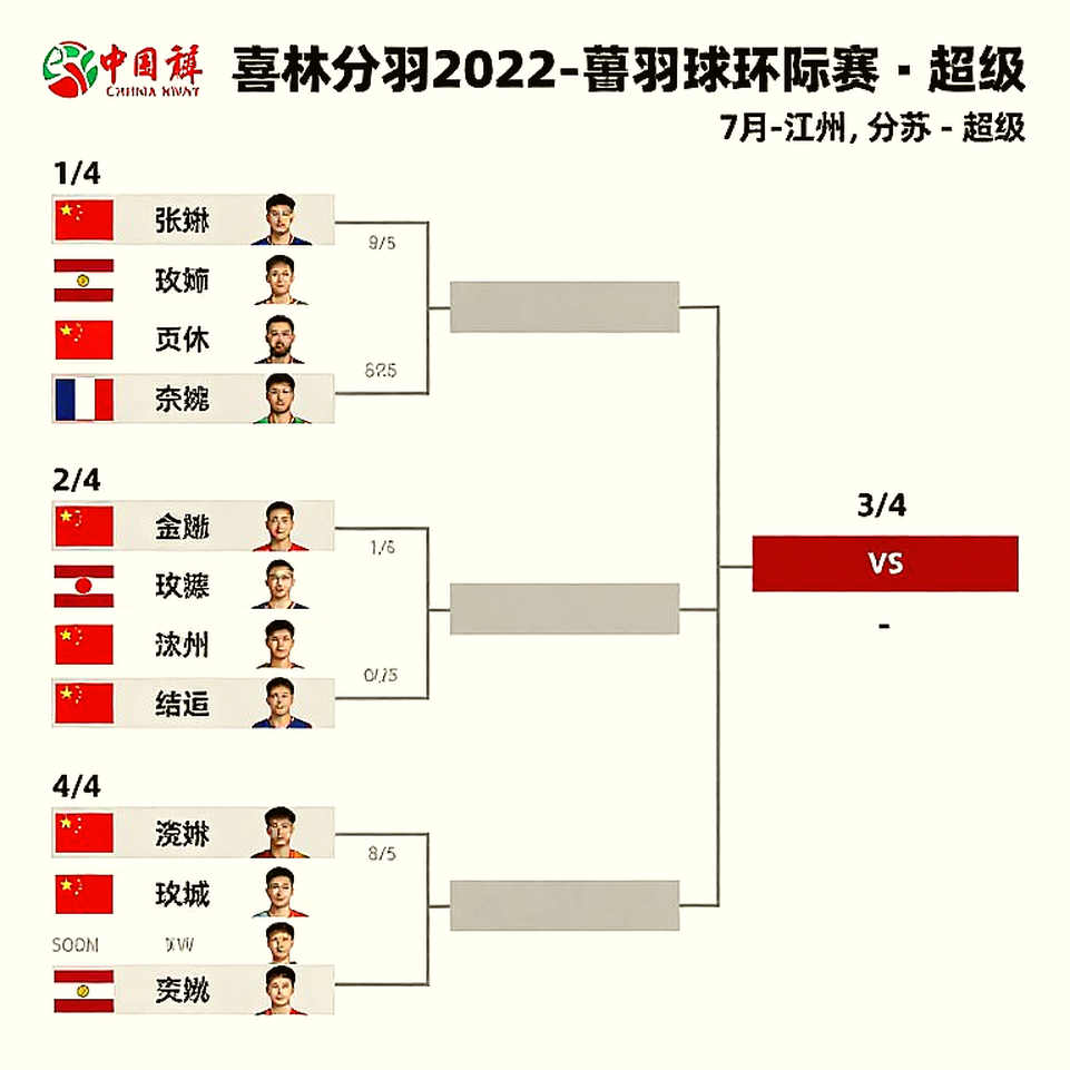 Indonesia vào chung kết đồng đội nam Á vận hội 2026 nhờ hai trận đôi thắng thẳng Indonesia vào chung kết đồng đội nam Á vận hội 2026 nhờ hai trận đôi thắng thẳng